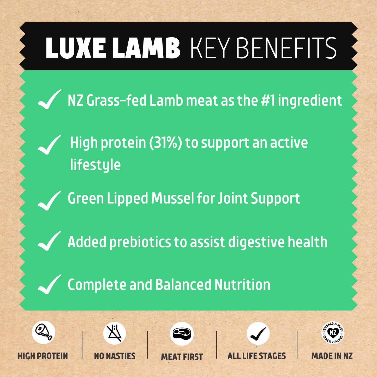 Luxe Lamb Dog Food
