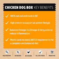 Chicken & Lamb Dog Food Mix Box