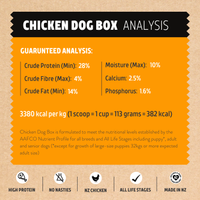 Chicken & Lamb Dog Food Mix Box